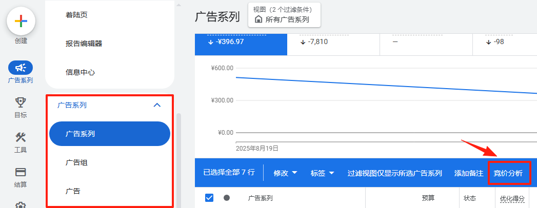 谷歌广告投放后台分析同行推广情况