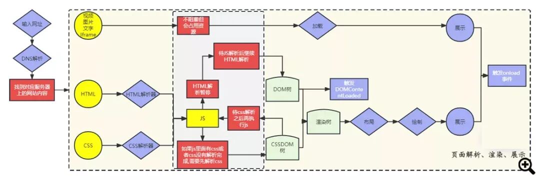 网站加载速度优化全流程